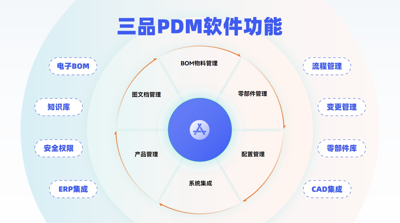 PDM軟件實施