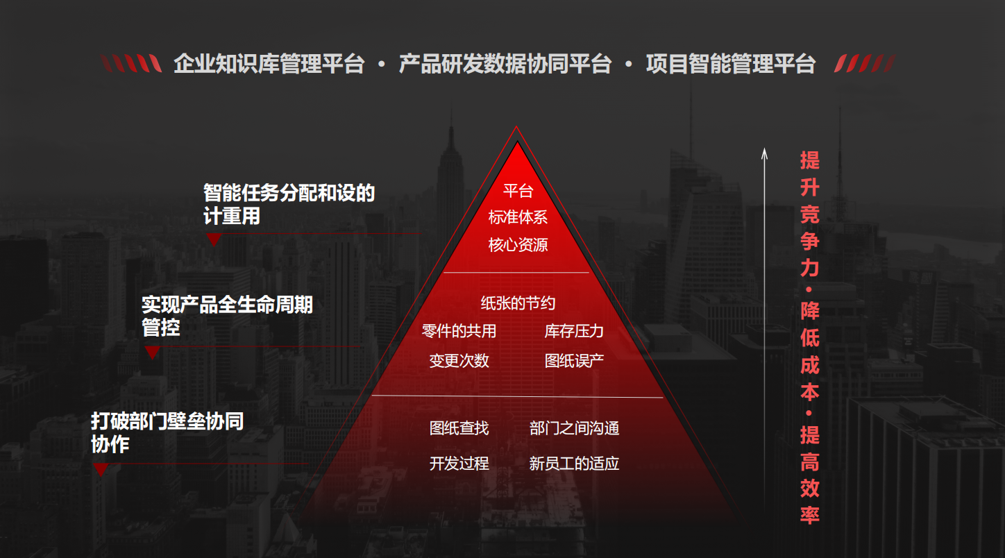 PLM系統智能制造應用
