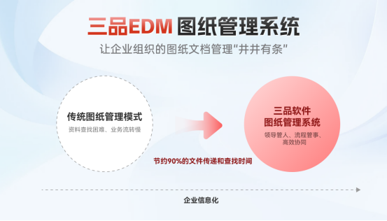 三品圖紙文檔管理系統(tǒng) 三品圖紙文檔管理系統(tǒng)