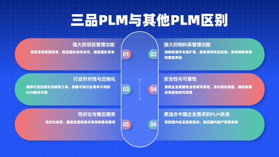 三品PLM系統