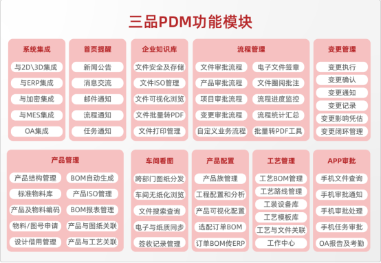 什么是PDM產品數據管理