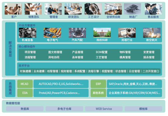 PLM圖紙管理系統(tǒng)軟件