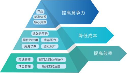 三品圖紙管理系統(tǒng)價值